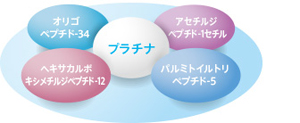使用されている成分