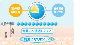 配合の詳細